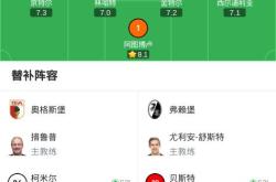 弗赖堡实力出色主场取胜加分的简单介绍